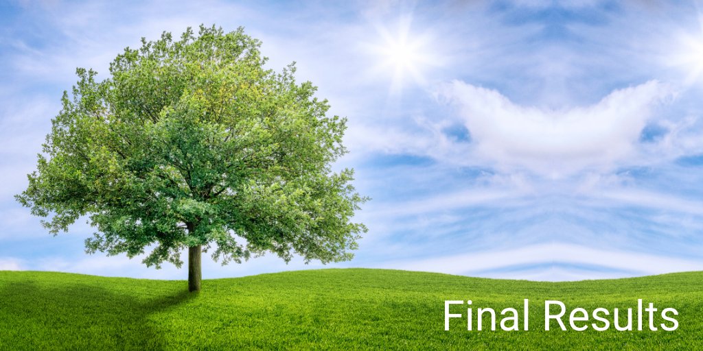 TattonAsset's tweet photo. We've announced our final results for the year ended 31.03.22.

Highlights:
🌟 @TattonInvMan AUM up 26.2% to £11.341bn 
🌟 @Paradigm_Mtgs completions up 16% to £13.15bn &amp; 1,674 members
🌟 @consult_para members up 3.4% to 421

Read the full statement here: https://t.co/bmgbCQvx9i https://t.co/AB9S5bwUjQ