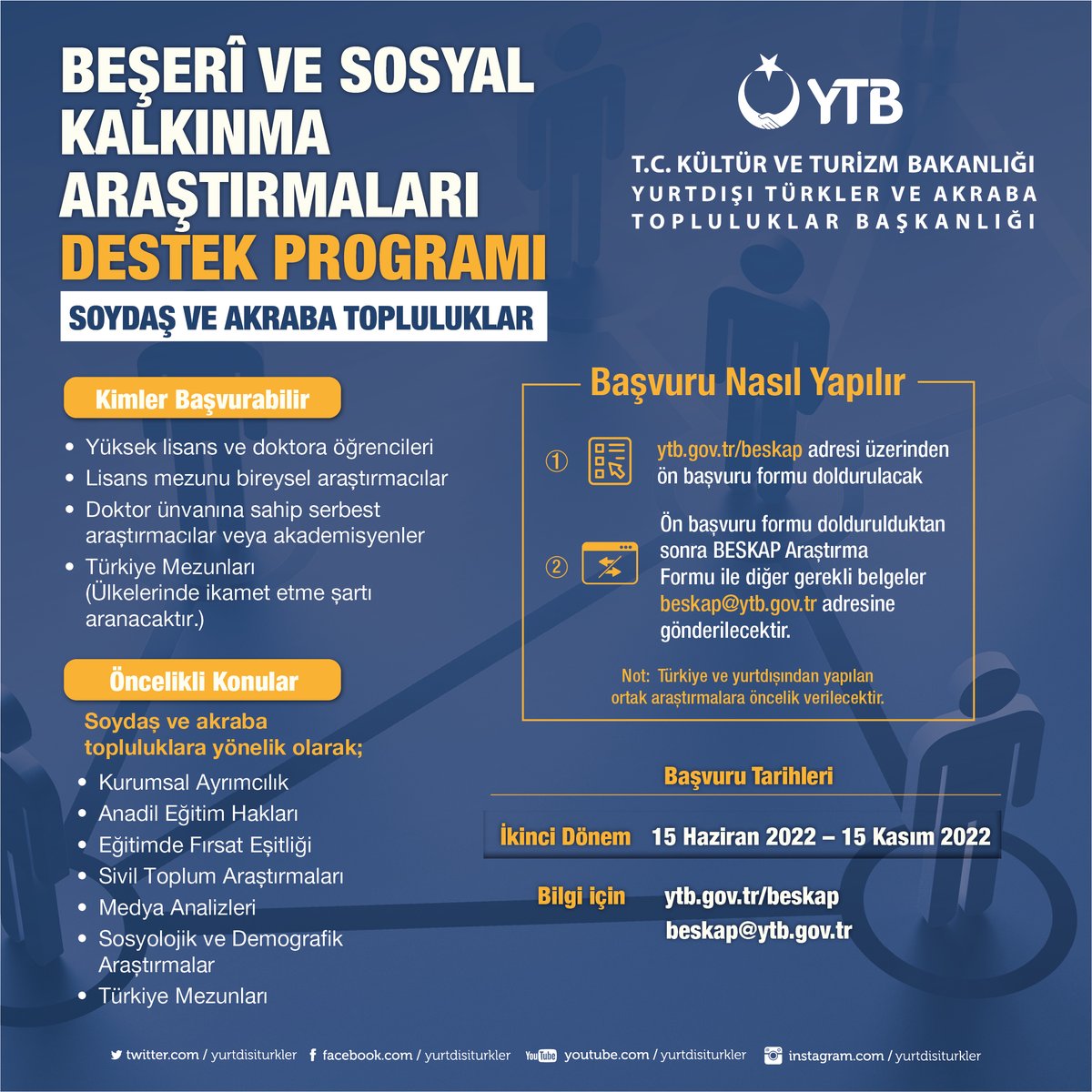 yurtdisiturkler's tweet image. Beşeri ve Sosyal Kalkınma Araştırmaları Programı İkinci Dönem Başvuruları Başladı.

#BESKAP ile soydaş ve akraba topluluklara yönelik kapsamlı bilimsel araştırmalara destek verilecek.

Başvuru ve detaylı bilgi için👇
ytb.gov.tr/guncel/beseri-…