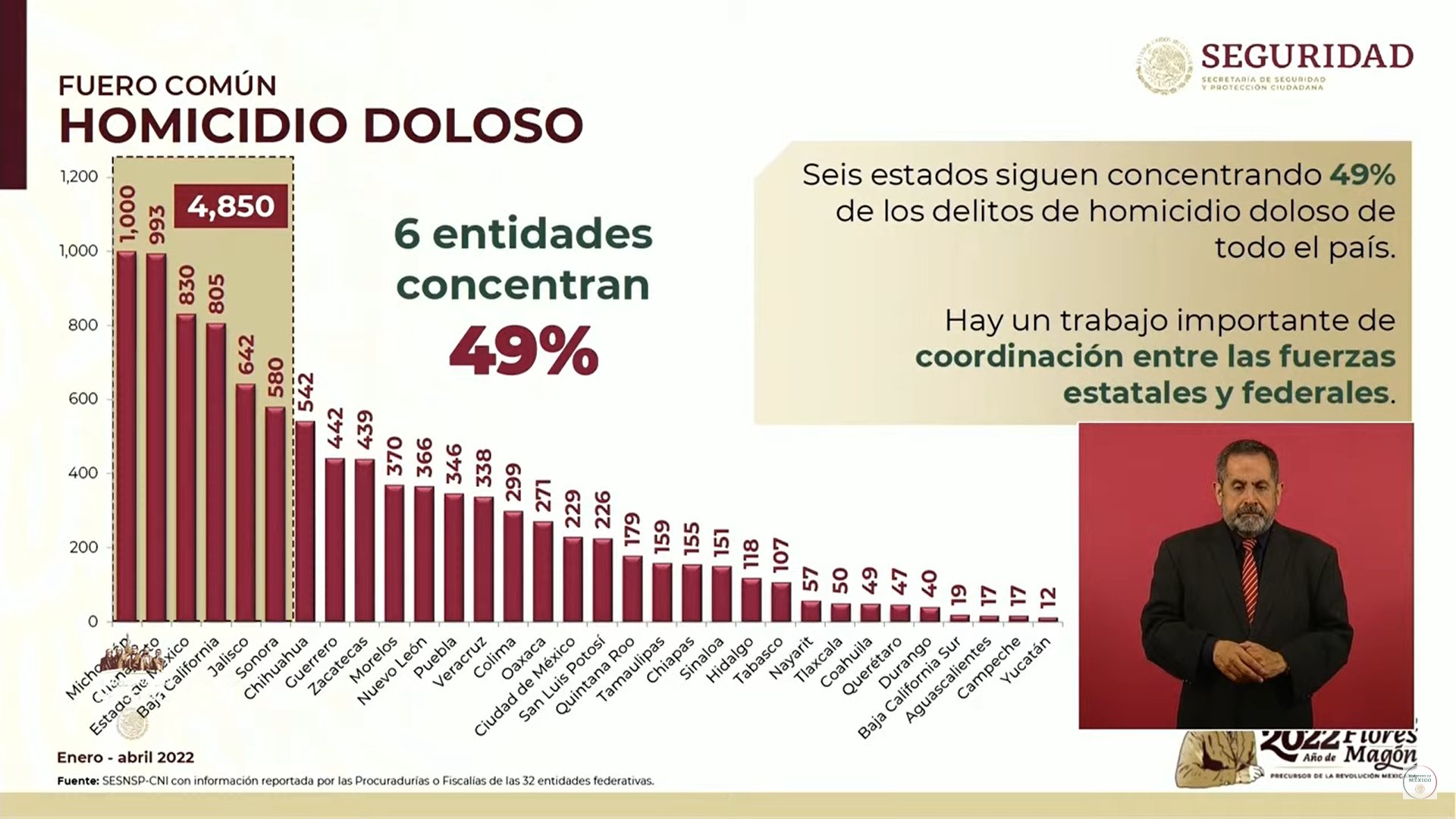 Homicidios en México es por cárteles