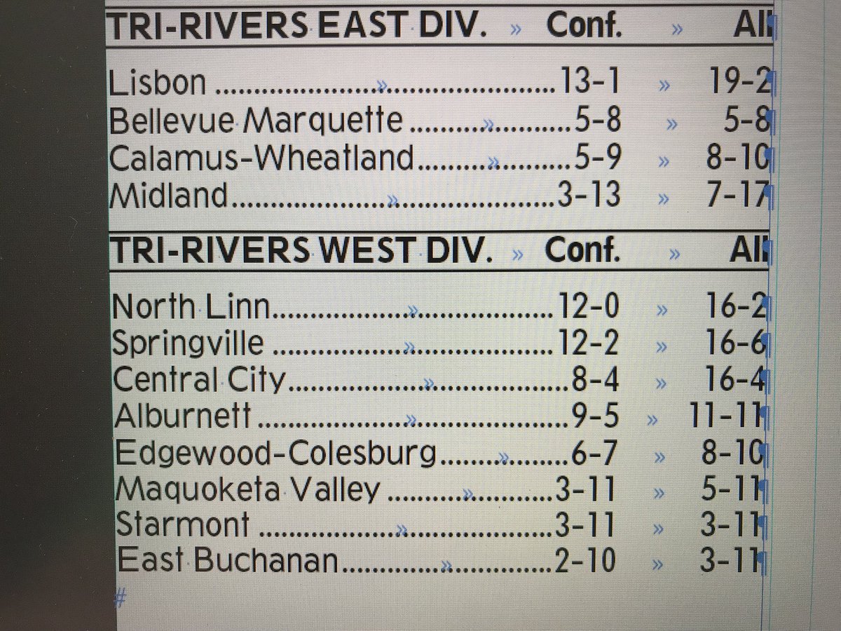 Tri-Rivers softball. #iahssb