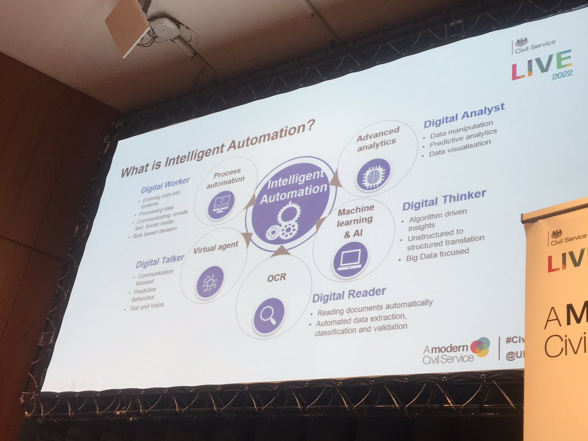 Good explanation of #intelligentautomation the 5 Digital roles #CivilServiceLive