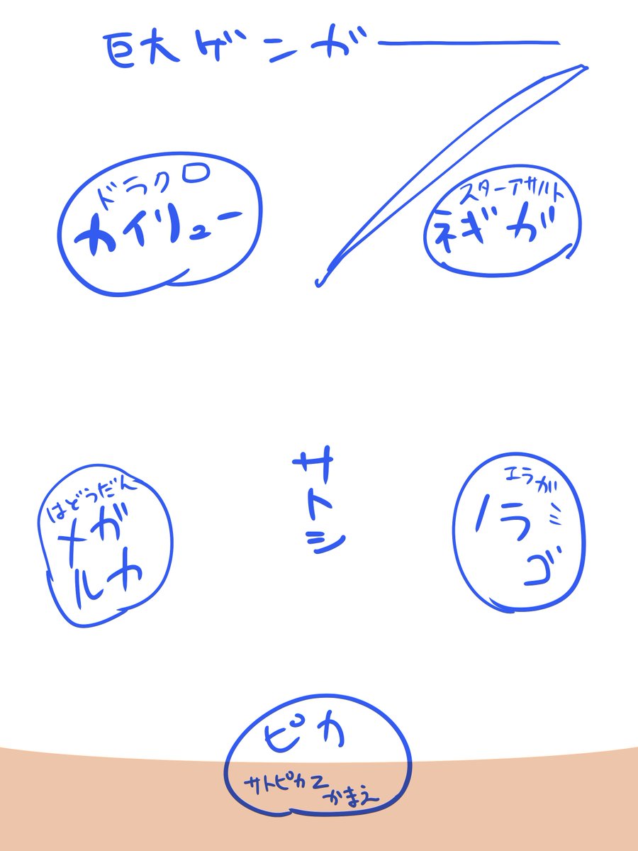 概念 