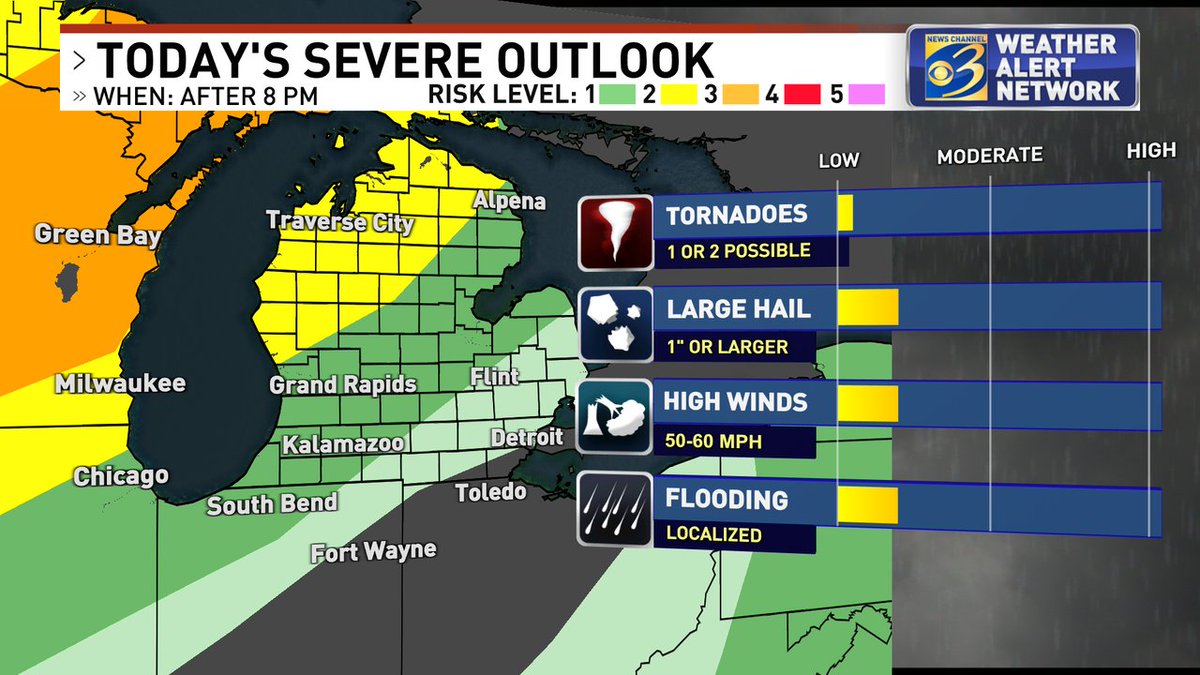 JeffPorterWX's tweet photo. Damaging wind gusts, large hail are possible in #Muskegon, #Newaygo, #Oceana, #Mecosta counties late this evening into early Thursday morning. @christina4casts walks you through their development at 12 p.m. 

#wwmt #miwx #WestMichigan 
https://t.co/Td9N2dKryp https://t.co/UD8I8pQ5LM