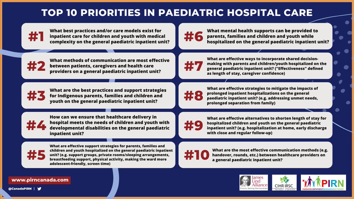 peterjgill's tweet photo. @CanadaPirn is excited to share its @JAMANetworkOpen research on the Top 10 highest-priority, unanswered research questions in paediatric hospital care among young people, parents/caregivers, and healthcare professionals. https://t.co/Z11xbUQc9R 1/12 https://t.co/xa5mqlkGO5