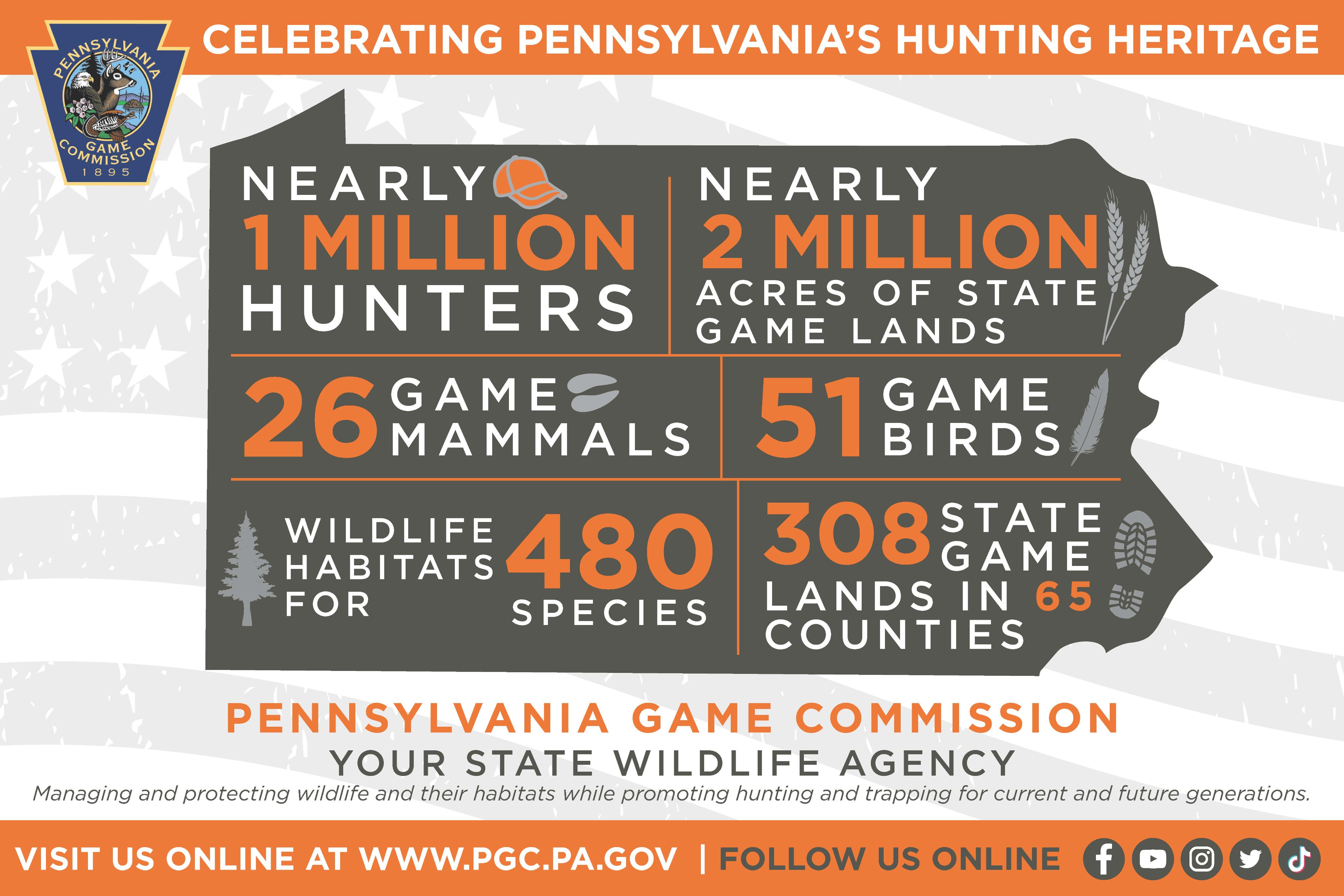 Pennsylvania Game Commission / Twitter