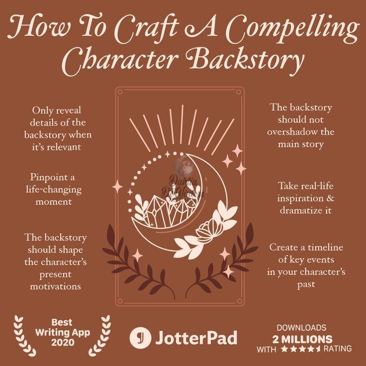 I love these kind of graphics.  A quick craft reminder for your day.
.
.
.
.
.
.
{{tags}} #writingcraft #backstory #characters