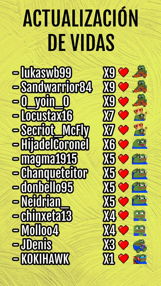 Acá os dejo la lista de participantes con el total de vidas restantes.