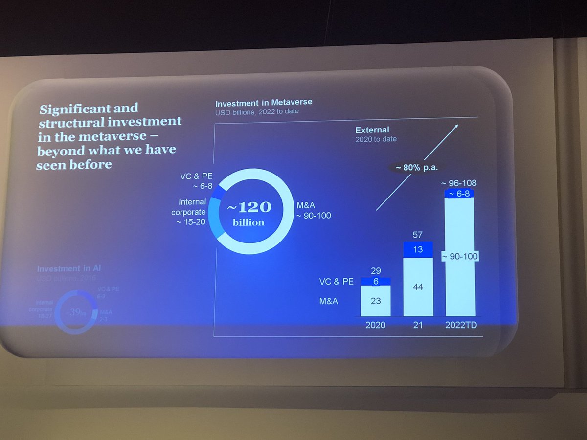 « By 2030, there will be 5 billion users and a 5 trillion dollars in value on the meta verse » explains @francemckinsey on stage at #VivaTEch2022. I’m having some trouble getting excited …