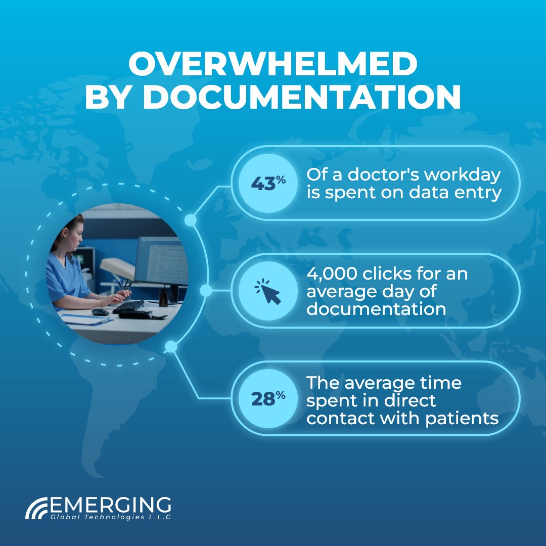 Emerging Global Technologies tweet media