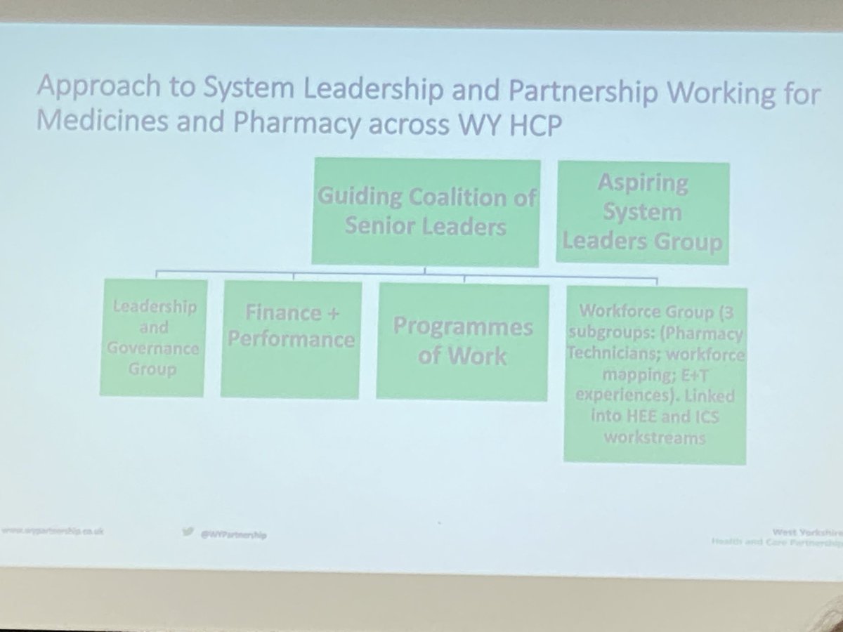 Heatherspharm's tweet photo. ⁦@AlldredAndrew⁩ sharing ⁦our ICS medicines optimisation work at our ⁦@WYpartnership⁩ #IPMO event today https://t.co/PzRSyqu2CY