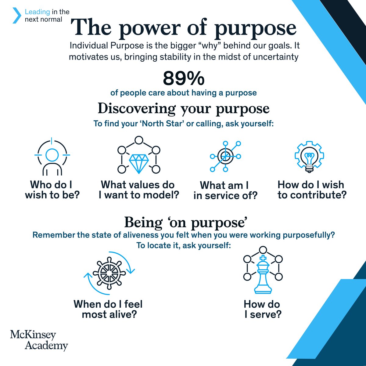 McKinsey's tweet photo. When do you feel most alive?

Answering questions like this could be the key to uncovering your individual purpose.

Find out more here: https://t.co/WB1UCGYDYn

#leadinginthenextnormal #mckinseyacademy https://t.co/F1cdFAPXSG