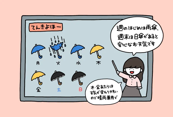 頑なに傘マークしか使わないお天気番組 