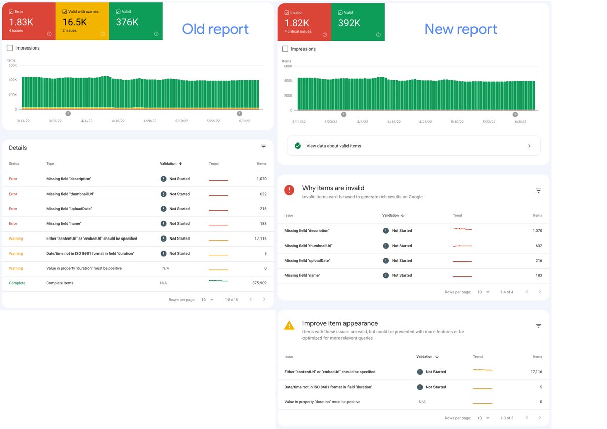 Google Search Console - copertura - nuovo pannello 15 giugno 2022