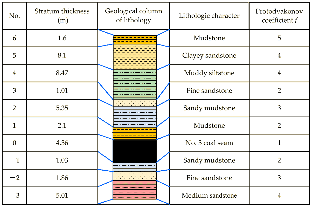 Minerals_MDPI's tweet photo. 📢Check: #Analytical_Approach Based on #Full_Space_Synergy_Technology to #Optimization_Support_Design of #Deep_Mining Roadway
#mdpi #OpenAccess #MINERALS
👉https://t.co/lcMFBRntsl https://t.co/nV9ysEK6kj