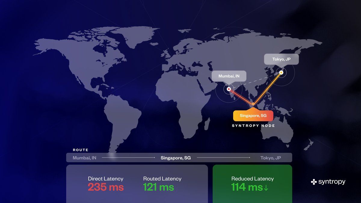 Synternet tweet media