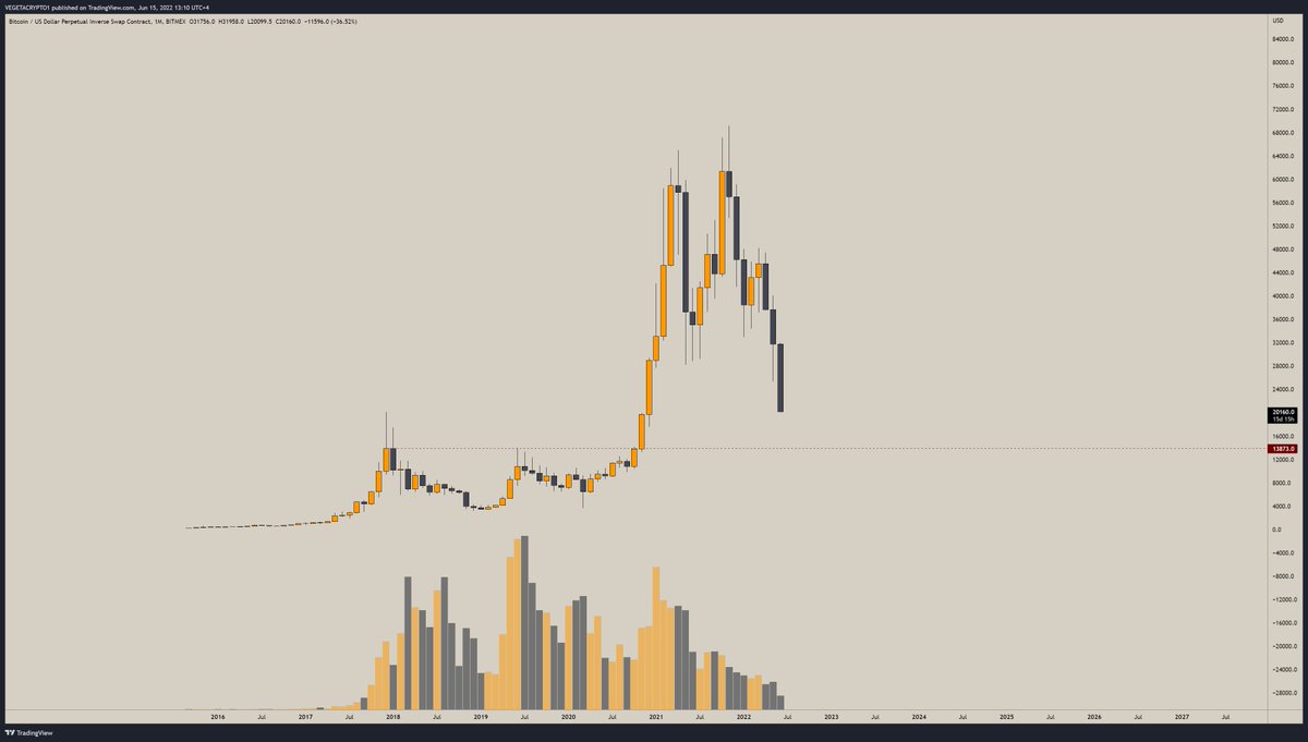 VegetaCrypto1's tweet photo. 14k any1? #BTC https://t.co/AavmW7z1vF