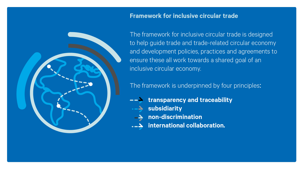 CH_Environment's tweet photo. 📣NEW FRAMEWORK LAUNCHED TODAY📣

How can we work together to make circular trade possible? ⭕

Read the paper by @thinkcircles, @Albaladm, @IBarsauskaite, @ameliakuch, @nanno_mulder, @MelissaMurara, @antoine_oger_, @patricks_CH 

https://t.co/pTQcqdI174
#CETrade
#CircularEconomy https://t.co/1VVMZqjEsS