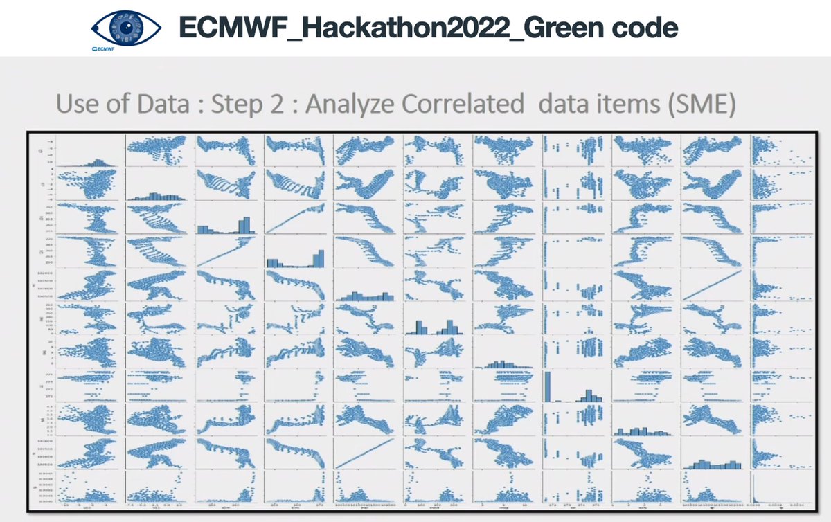 EsperanzaCuart1's tweet image. 📣#VisMetHack #hackathon @ECMWF results❗

Green Code team visualized incremental #climate anomalies over time using #ERA5 #ClimateDataStore @CopernicusECMWF

Watch their presentation 📹 🗣️ during the Show&amp;amp;Tell here: vimeo.com/719601351/65c6…