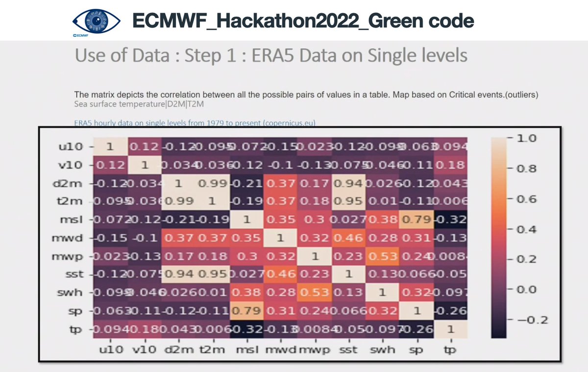 EsperanzaCuart1's tweet image. 📣#VisMetHack #hackathon @ECMWF results❗

Green Code team visualized incremental #climate anomalies over time using #ERA5 #ClimateDataStore @CopernicusECMWF

Watch their presentation 📹 🗣️ during the Show&amp;amp;Tell here: vimeo.com/719601351/65c6…