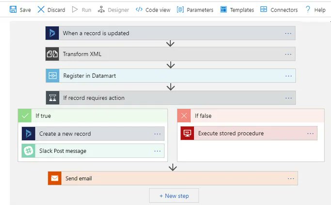 slowmserp's tweet photo. Azure Logic Apps : Presentation, Tips and Feedbacks https://t.co/g8hZl7CyRQ https://t.co/6wUuGBsefr
