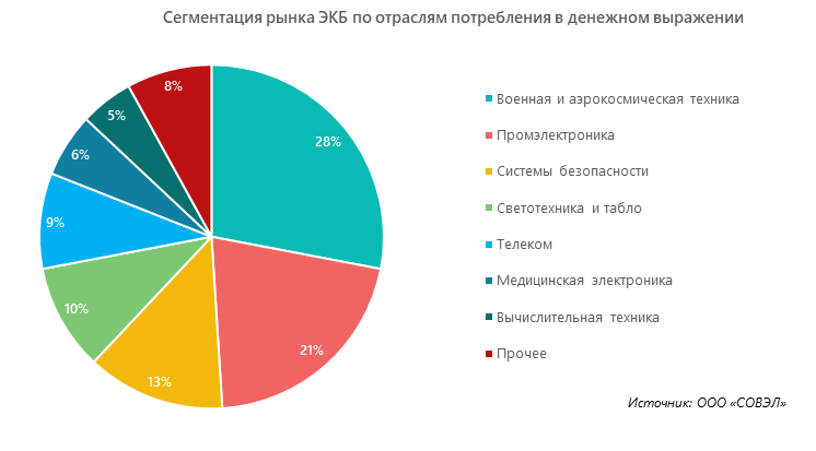 megaresearch_ru's tweet photo. 📢 Импортозамещение 20 лет спустя: в России строится первая фабрика по производству чипов по 28-нм техпроцессу

Российские компании достигли значительных успехов в проектировании и дизайне современных микроэлектронных компонентов. Однако заводов… https://t.co/XKqcsBWxuz https://t.co/bCRbQznP43