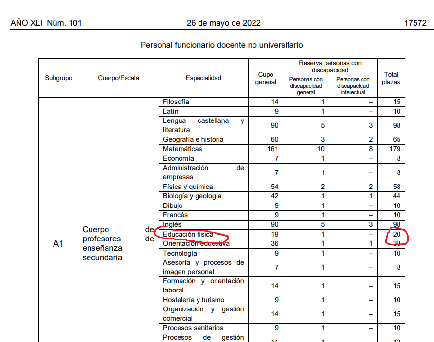 💡CASTILLA-LA MANCHA | OPOSICIONES SECUNDARIA EF 👇
📣20 plazas para 2023: "Acuerdo de 24/05/2022". Vía de estabilización oposición (temas+¿SSPP?+1UD)+ concurso 
Estamos configurando nuestro equipo EFOS en CLM EF...
¿Aceptas el desafío de una preparación diferente?
➕