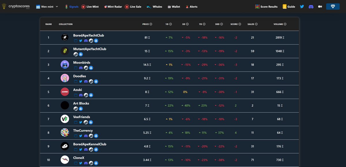 cryptoscores tweet media