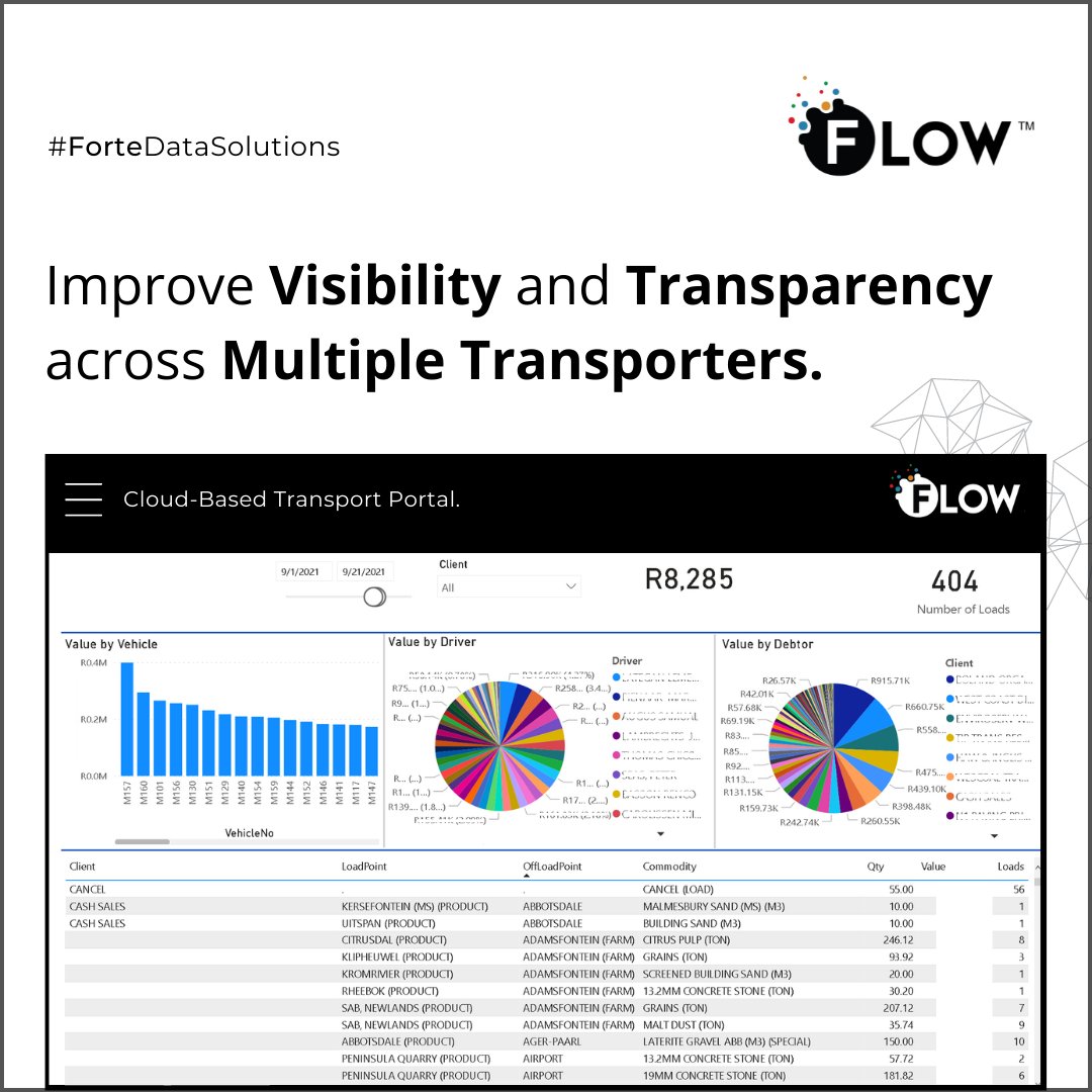 ConsultForte's tweet photo. The industry leading cloud-based solution that every company needs Would you like to know more about this solution? https://t.co/m5eB4Wx3Pn 
#Forte #FLOW #DataIntegration #DataManagement #CloudBased #SmartAnalytics #EPRs #EPODs #TransportIndustry https://t.co/O25VpZK62W