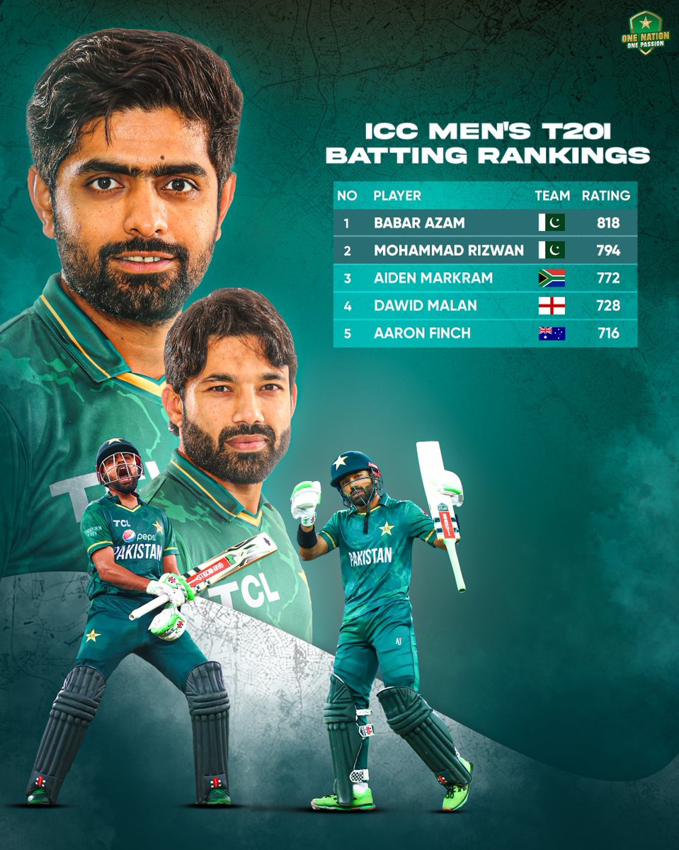 ahsannagi's tweet photo. With Shaheen Afridi on fourth in Test and ODI bowling rankings, how incredible is this?

#BackTheBoysInGreen https://t.co/BYzSBf2cVU