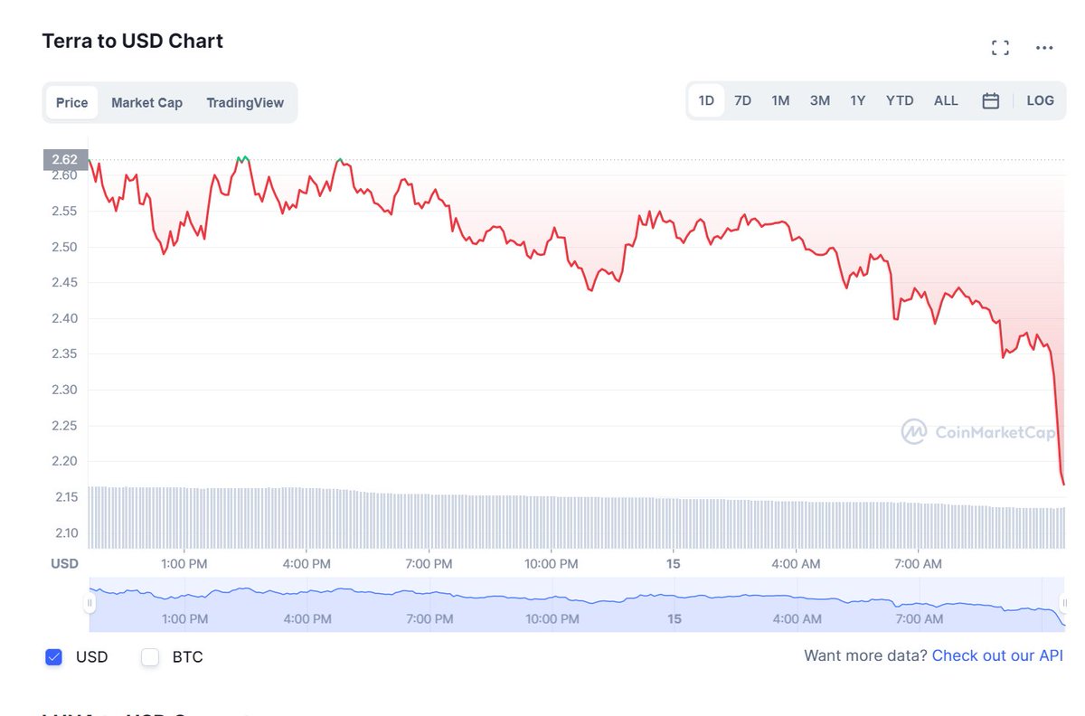 Frances_Coppola's tweet photo. Luna 2.0 has just taken a nosedive. https://t.co/T0FjZSwbr5