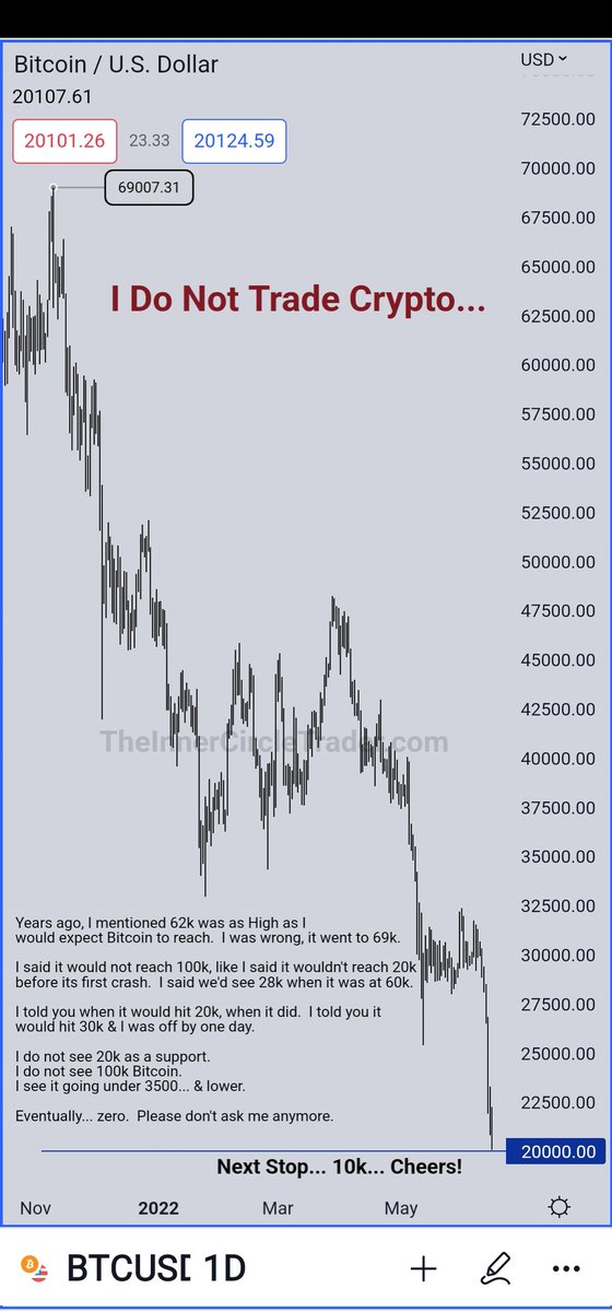 I_Am_The_ICT's tweet photo. My final word on Bitcoin...

I stated long ago, when they put it on a Futures contract, it was owned &amp; manipulated.

I do not trade Crypto &amp; I never have.  I have a history of market calls on it publicly and that is all.

With that said... https://t.co/vGVBqHVVNa