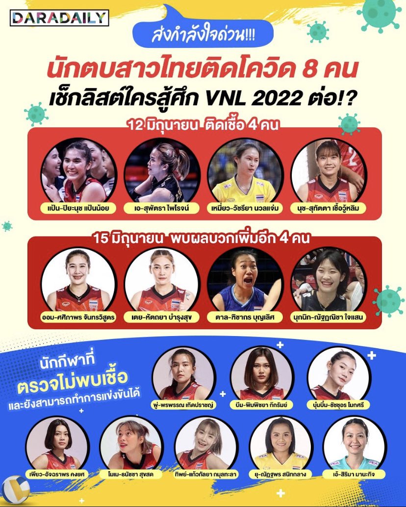 Pansiri08702617's tweet photo. ไม่มีทางเลือก แข่งขันเต็มที่ กองเชียร์ก็เชียร์เต็มที่เหมือนกัน✌️🇹🇭 #วอลเลย์บอลหญิง https://t.co/MaxQqlGaJp