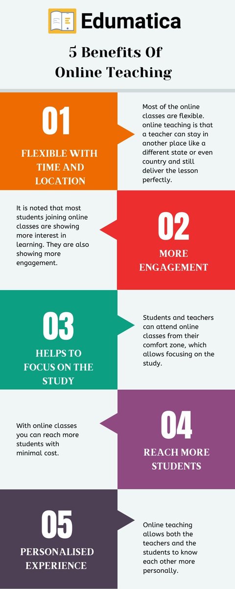 Edumatica_io's tweet image. Teach Lakhs of Students Across Country and Grow up to 10x Using Your Own Coaching App with Edumatica. Sell Your Courses. Sell Online Courses. 
#onlineteaching
#onlineteachingapp
#benefitsofonlineteaching
#edumatica