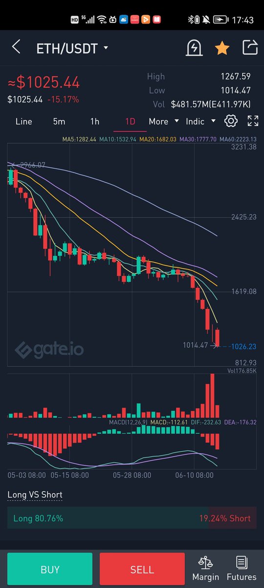 NikaJanse's tweet photo. What are we experiencing?#ETH https://t.co/qeRjRjW0JX