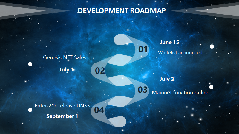 Space_UNS's tweet photo. 💥💥We are pleased to announce that #Space Exploration phase 1 is here! #Airdrop #Gamefi #NFT #UNS
🔗Airdrop Link:https://t.co/BNZB899eaG https://t.co/YYDJde98YB