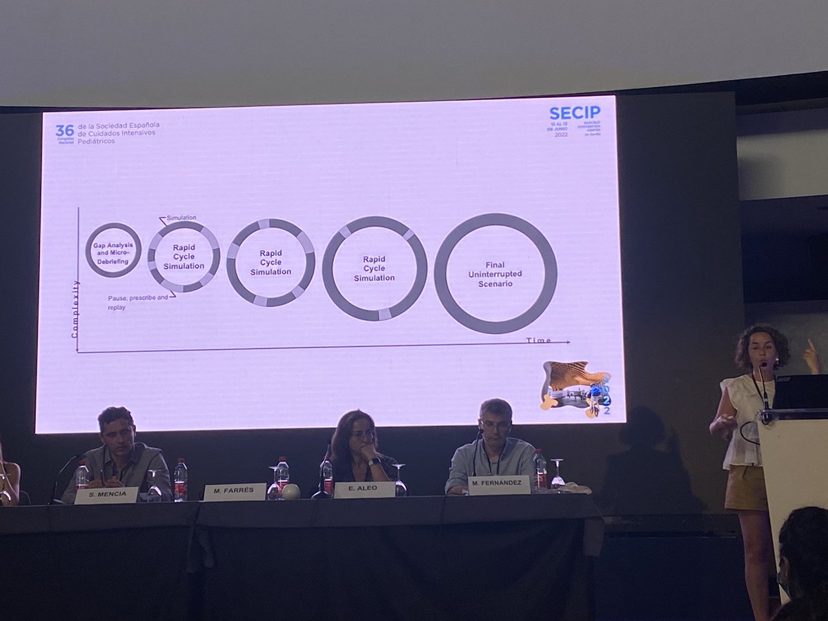 laurabutragueno's tweet photo. Mariona Farrés recalca la necesidad de crear escenarios y cursos acordes a las necesidades de cada centro, utilizando el sistema #SimZones y el Rapid Cycle simulation para el entrenamiento de diversas habilidades técnicas y no técnicas #SECIP2022 https://t.co/8stPi7C2ln