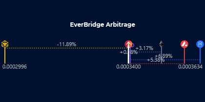 EverWatch (5 chains, 1 Supply) tweet media