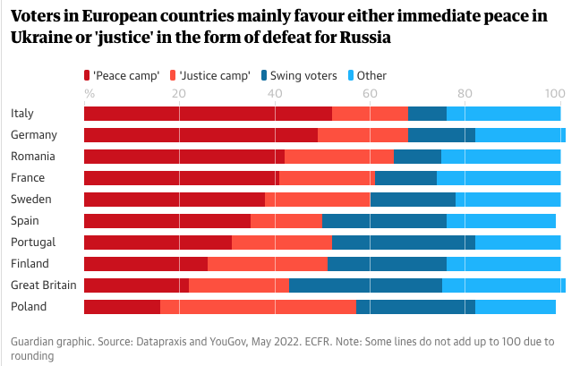 paulg's tweet photo. One can't help noticing the correlation between how hard countries resisted Germany in WW II and which countries favor appeasement now. https://t.co/sV5dk2YP12