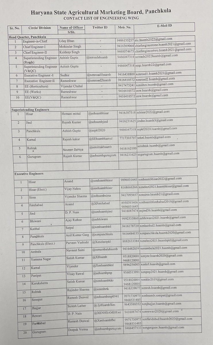 Twitter &amp; E mail I’d s of HSAMB officers are as under for information please.