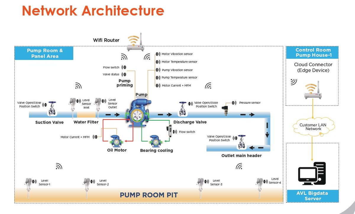 Daksh IIOT tweet media