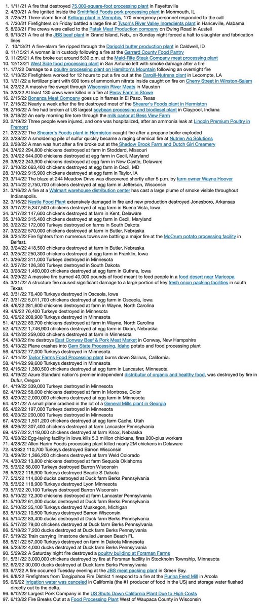 leslibless's tweet photo. US Food Processing sites destroyed in 2021 &amp; 2022: No “coincidences.” https://t.co/sEzkUqqPMp