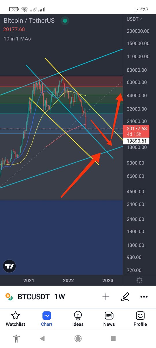 Still we have long way