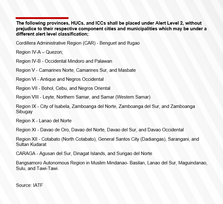 CNN Philippines on Twitter "IATF puts these areas under Alert Level 2