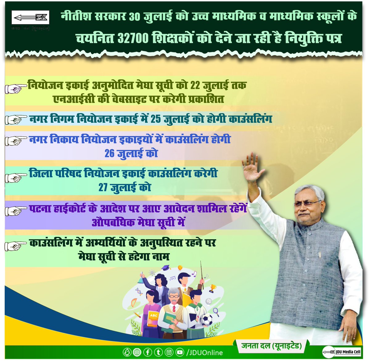 Jduonline's tweet photo. माननीय मुख्यमंत्री श्री नीतीश कुमार जी के बिहार की बागडोर संभालने के बाद से ही शिक्षा विभाग को चुस्त-दुरुस्त करने एवं शिक्षकों की नियुक्ति का कार्य अनवरत जारी हैl इसी क्रम में 32,700 चयनित शिक्षक अभ्यर्थियों को 30 जुलाई को नियुक्ति पत्र दिया जाएगा ।
#JDU #NitishKumar https://t.co/sBO0AP8x3h