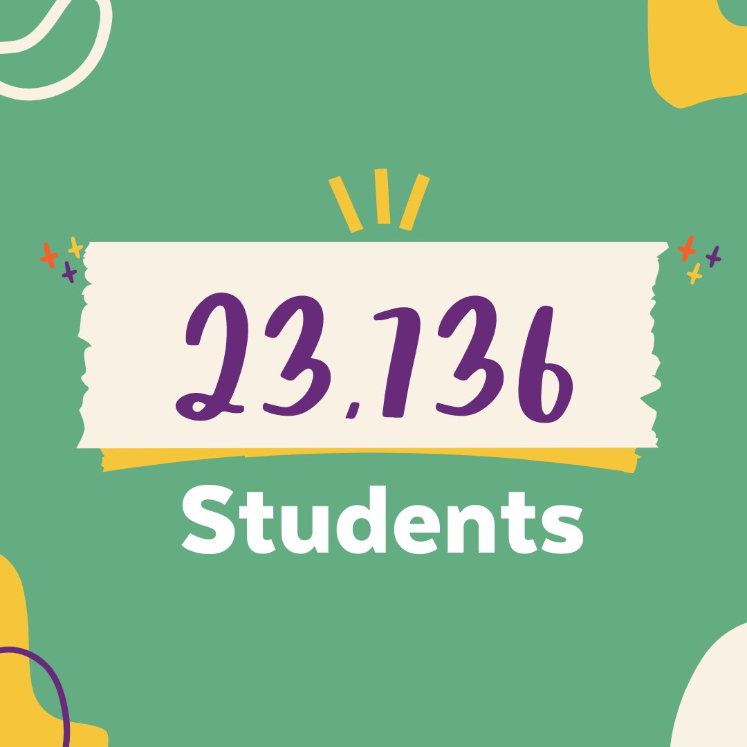 FreeSchoolau's tweet photo. FreeSchool has helped deliver curriculum aligned, quality lessons to 23,736 students from all around Australia 🌟🧑‍🎓📚
https://t.co/Myvc8EXQXr
#lifelonglearning #education #aussieEDU #teachers https://t.co/jzRYFy1Iqs