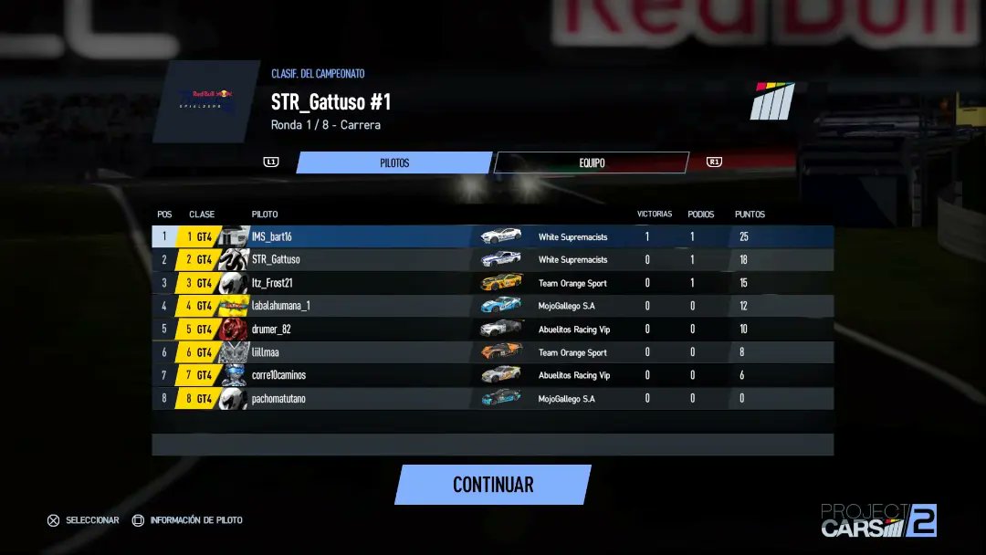 comunidad_racer's tweet photo. El Lunes concluyó la primera carrera de la temporada de 2ª división en Redbull Ring con el podio: P1 @IMS_bart16 P2 @G_Entertaiment P3 #frosty . En la otras 2 imágenes están la clasificación general y constructores. Nos vemos el Jueves en Dubái https://t.co/zlMsm3Gzwk