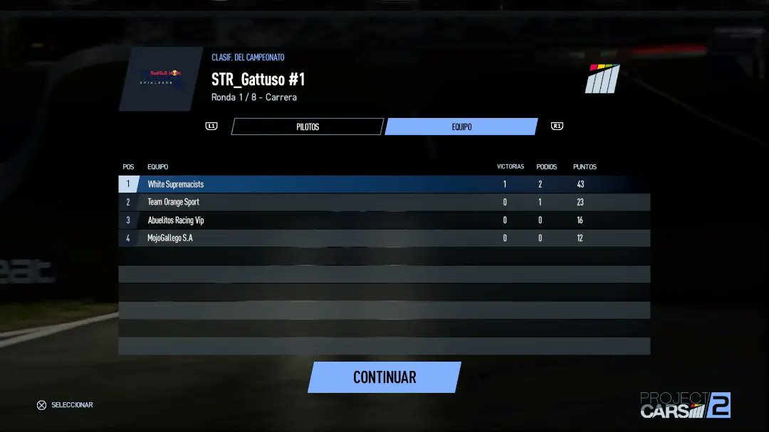 comunidad_racer's tweet photo. El Lunes concluyó la primera carrera de la temporada de 2ª división en Redbull Ring con el podio: P1 @IMS_bart16 P2 @G_Entertaiment P3 #frosty . En la otras 2 imágenes están la clasificación general y constructores. Nos vemos el Jueves en Dubái https://t.co/zlMsm3Gzwk