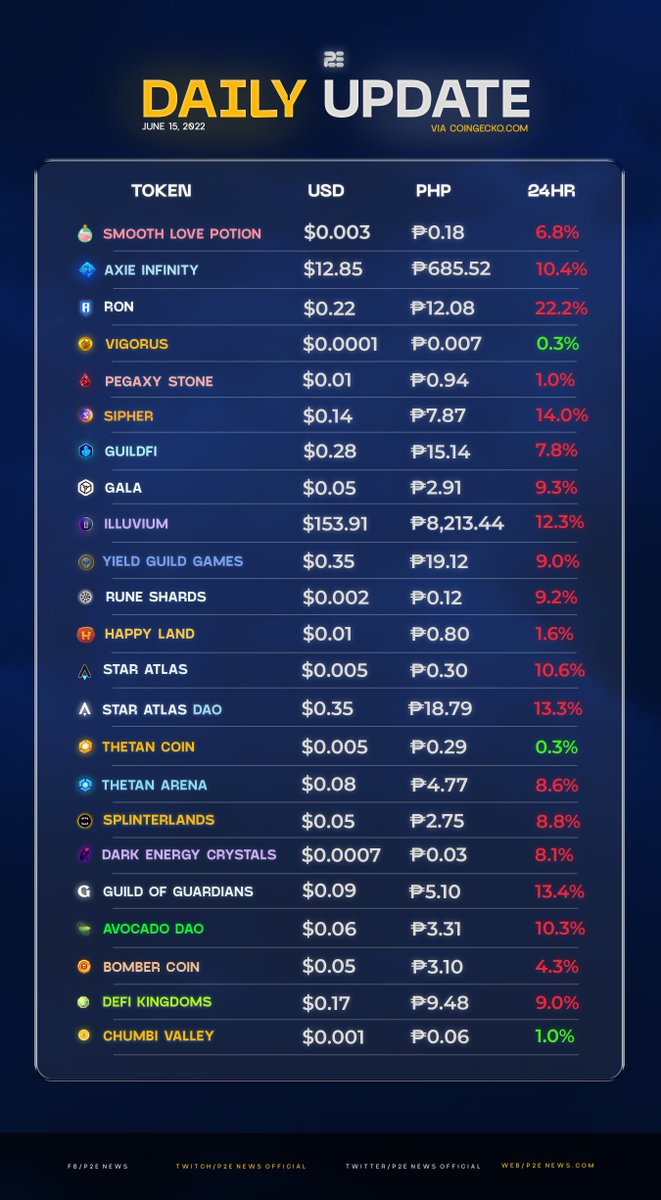 P2E News tweet media