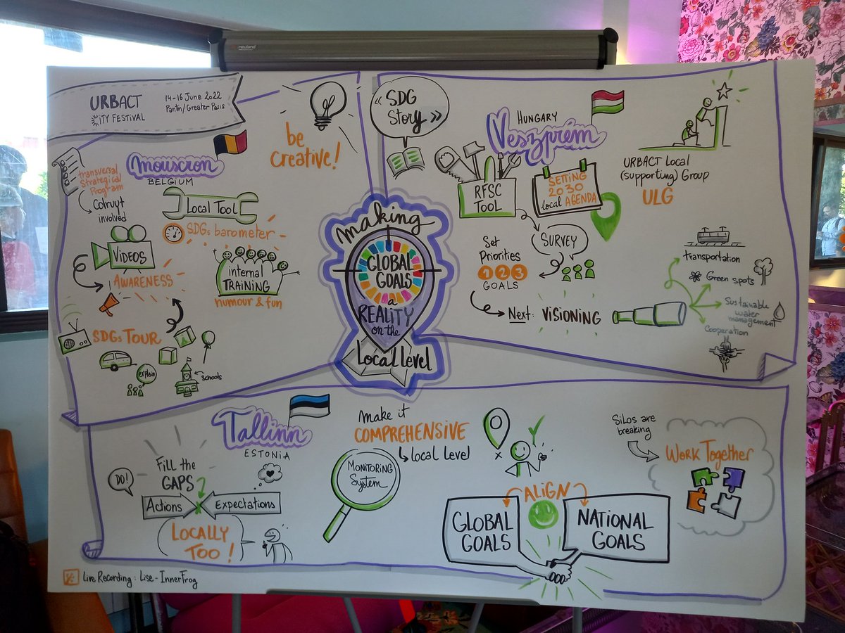 URBACT's tweet photo. Mats-Laes Nuter on localising #SDGs: "It's about aligning plans at city level with national and global goals" To save time Tallinn 2035 strategy informs one comprehensive monitoring system: it could have about 600 KPIs, about a third could be used in SDG monitoring #URBACTfest https://t.co/majHMIlf84