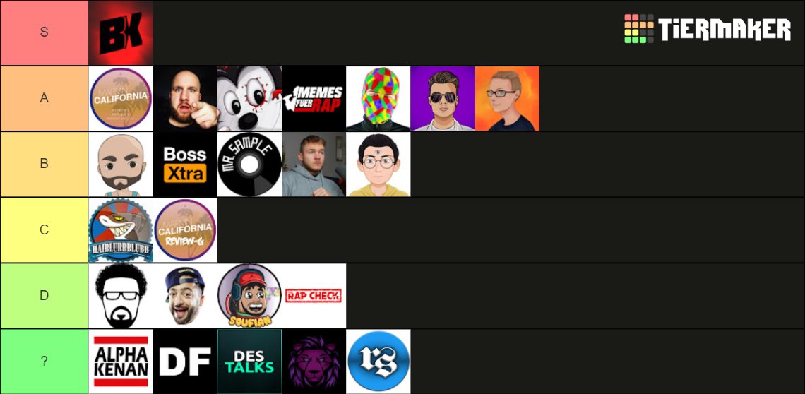 Deutschrap Youtuber Tierlist von <a href="/bossxplosive/">🅱️❌</a>